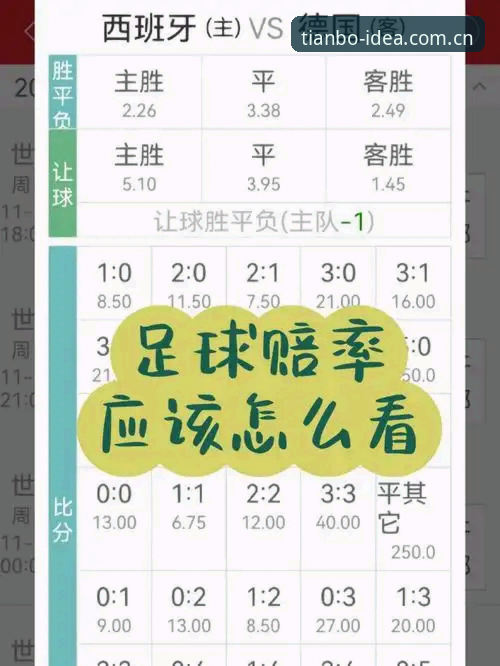 “先看赔率再下注”——这句话坑了多少人